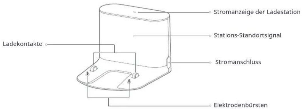 ROBOROCK S7 - Produktübersicht - 1