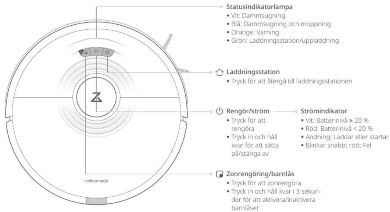 ROBOROCK S7 - Produktoversikt - 1