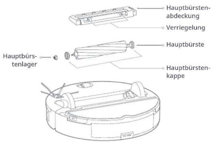 ROBOROCK S7 - Wartungsroutine - 1