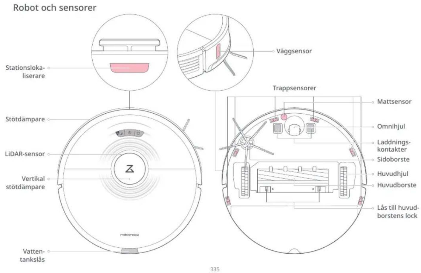 ROBOROCK S7 - Produktoversikt - 1