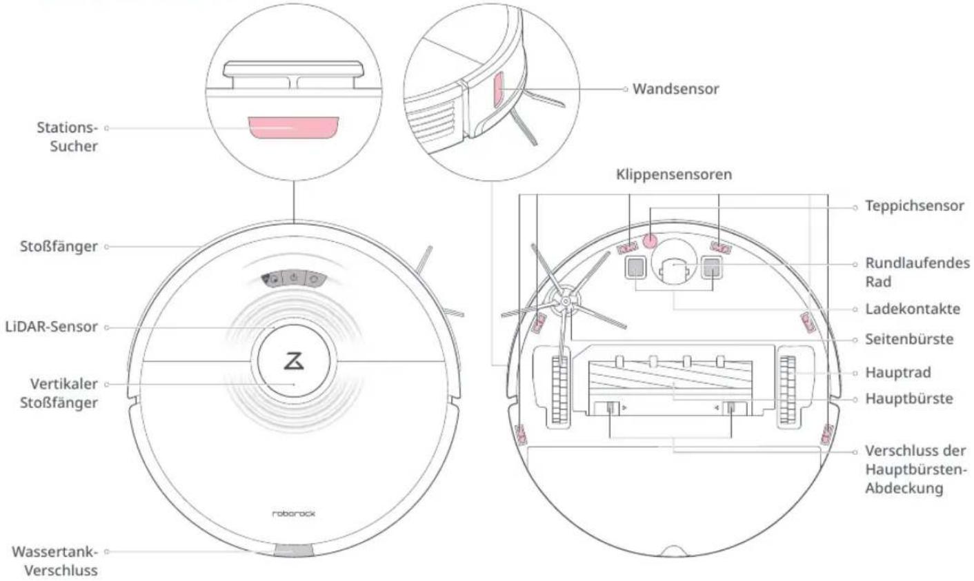 ROBOROCK S7 - Produktübersicht - 1
