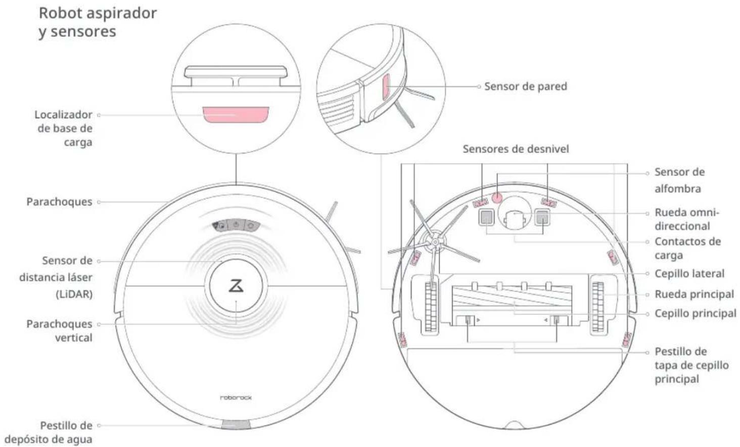 ROBOROCK S7 - Descripción general del producto - 1