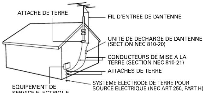 ATTACHE DE TERRE, FIL D'ENTRÉE DE L'ANTENNE, UNITÉ DE DÉCHARGE DE L'ANTENNE (SECTION NEC 810-20), CONDUCTEURS DE MISE À LA TERRE (SECTION NEC 810-21), ATTACHES DE TERRE, ÉQUIPEMENT DE SERVICE ÉLECTRIQUE, SYSTÈME ÉLECTRODE DE TERRE POUR SOURCE ÉLECTRIQUE (NEC ART 250, PARTIE H)
