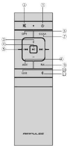 EDIFIER AirPulse A300 - Remote Control Illustration - 1