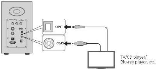 EDIFIER AirPulse A300 - Optical or coaxial Input Mode - 1