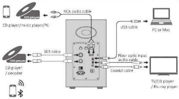 EDIFIER AirPulse A300 - Preparations - 2