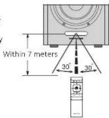 EDIFIER AirPulse A300 - Remote Control Illustration - 3