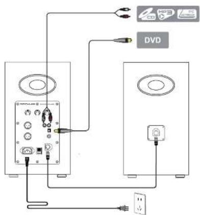 EDIFIER AirPulse A200 - Télécommande - 3