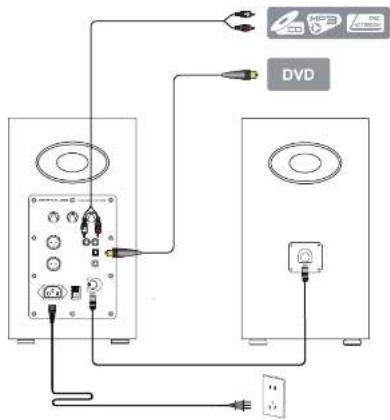 EDIFIER AirPulse A200 - Connections - 1