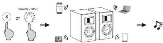 EDIFIER AirPulse A200 - Bluetooth Association - 1