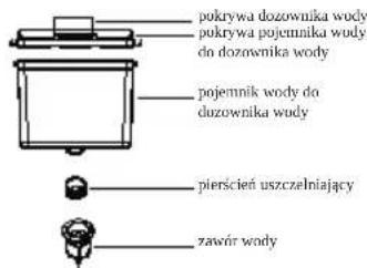 MIDEA MDRB380FGE01 - Uzytkowania dozownika wody (opcjonalnego) - 2