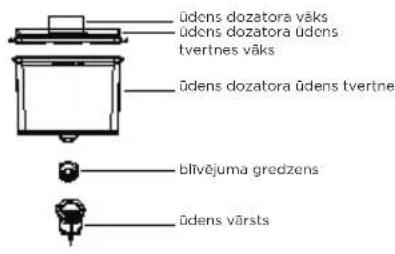 MIDEA MDRB380FGE01 - Udens dozatora izmantošana (pēc izvěles) - 2