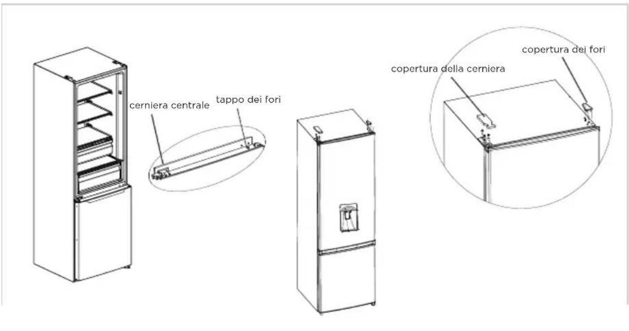 MIDEA MDRB380FGE01 - Procedure - 6