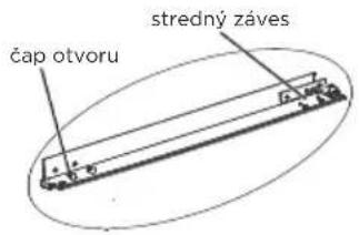 MIDEA MDRB380FGE01 - Nastroje potrebne na zmenu smeru otvarania dveri: - 4