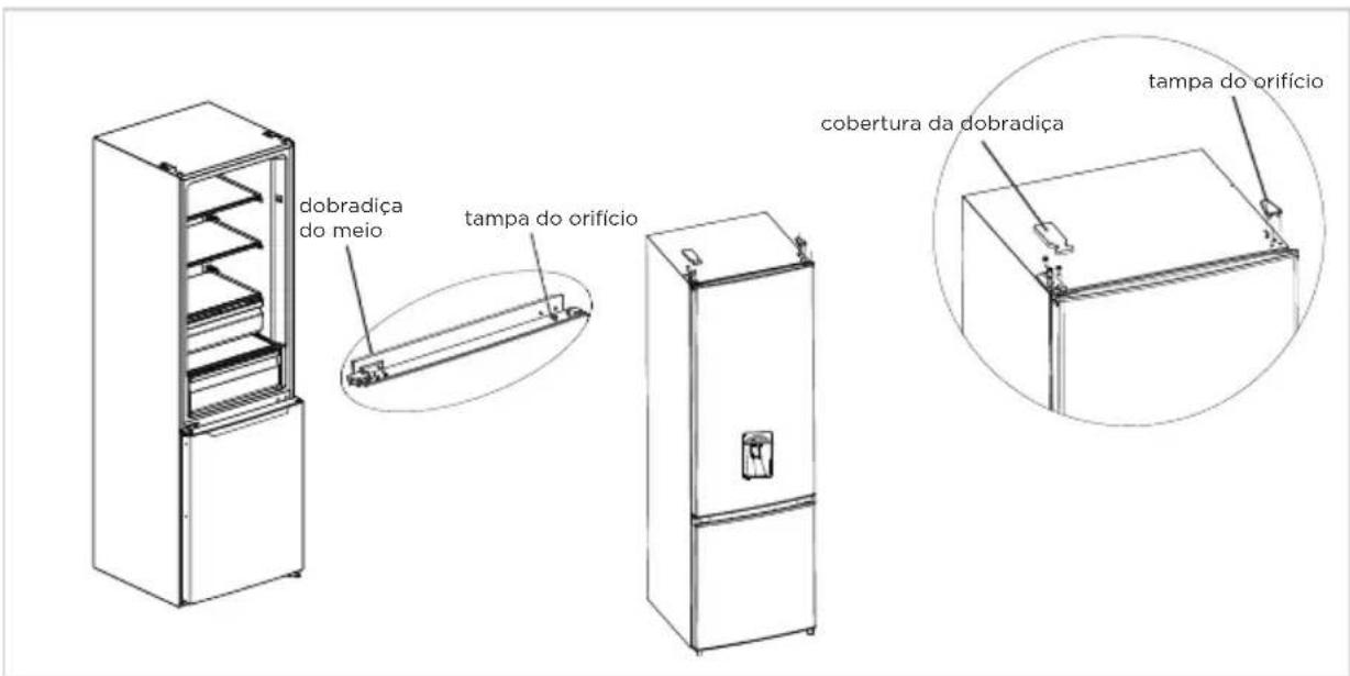 MIDEA MDRB380FGE01 - Ferramentas necessarias para a inversao da porta: - 8