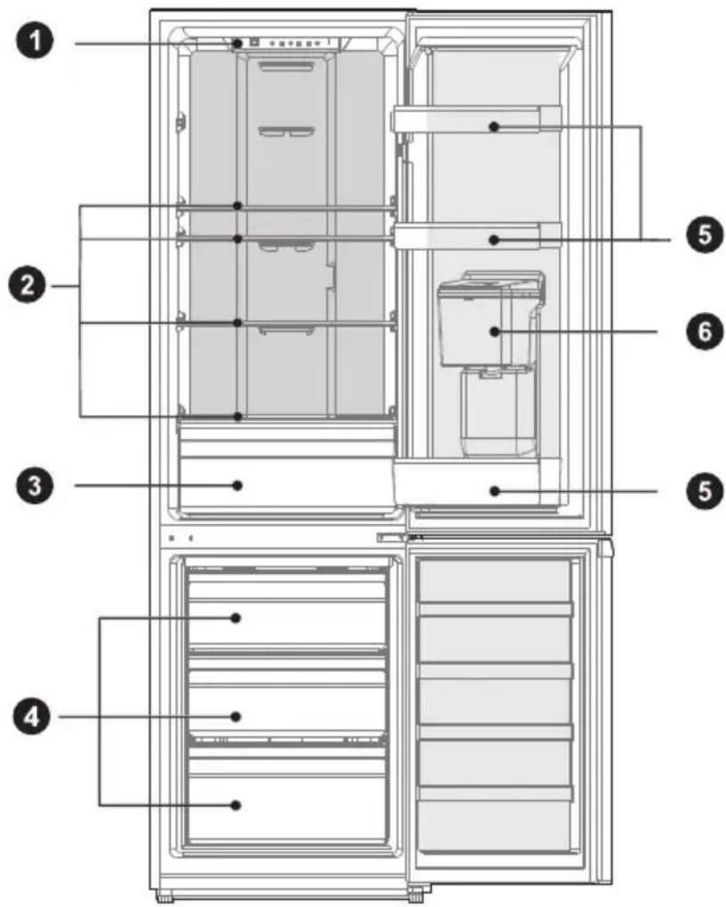 MIDEA MDRB380FGE01 - Names of components - 1