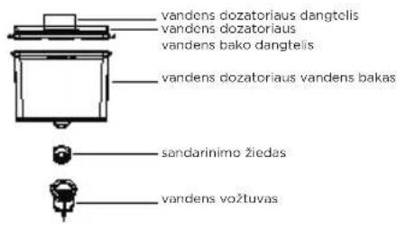 MIDEA MDRB380FGE01 - Vandens dozatoriaus naudiojimas (pasirinktinai) - 2