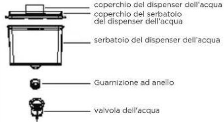 MIDEA MDRB380FGE01 - Utilizzo del dispenser dell'acqua (opzionale) - 2