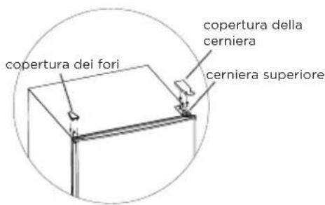MIDEA MDRB380FGE01 - Procedure - 3