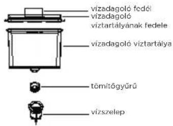MIDEA MDRB380FGE01 - A vizadagoló használata (opcionális) - 2