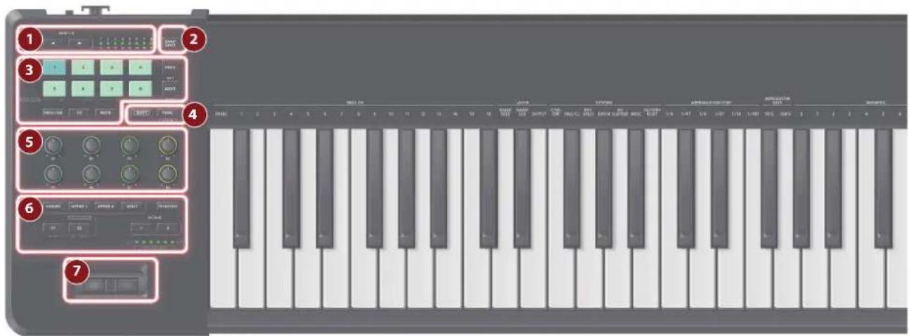 ROLAND A88MKII - Panneau supérieur - 1