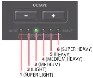 ROLAND A88MKII - Maintenez le bouton [SHIFT] enforcé et utilisez les boutons OCTAVE [-] [+] pour effectuer les réglages. - 1