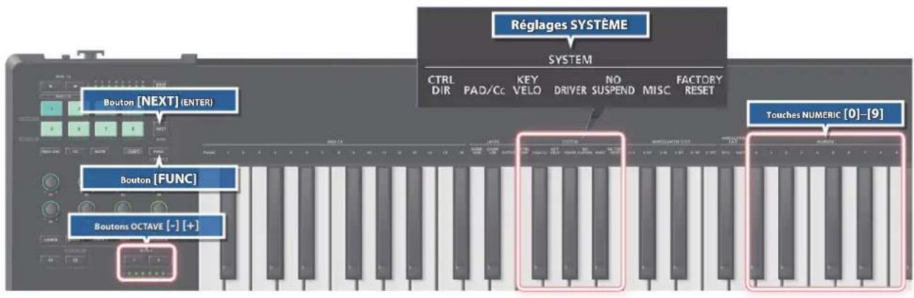 ROLAND A88MKII - Enregistrement d'un SNAP SHOT - 2