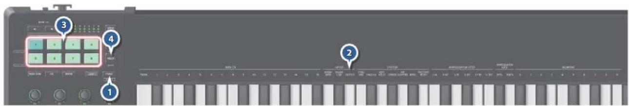 ROLAND A88MKII - Specification de la destination de sortie de la zone (OUTPUT) - 1