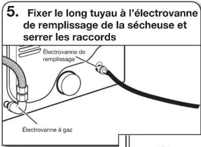 5. Fixer le long tuyau à l'électrovanne de remplissage de la sécheuse et serrer les raccords Électrovanne de remplissage Électrovanne à gaz