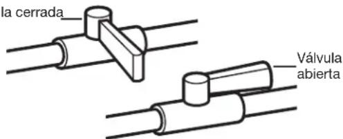 la cerrada Válvula abierta