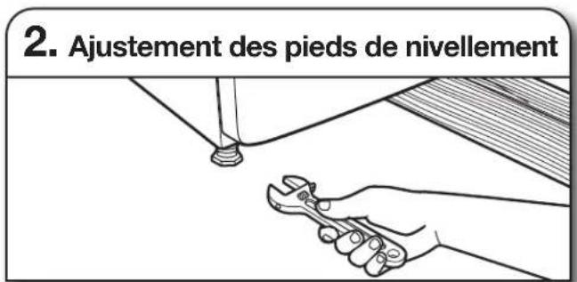 2. Ajustement des pieds de nivellement