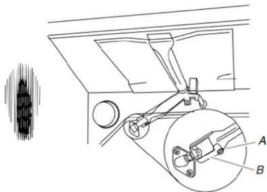 Technical diagram showing mechanical assembly with labeled parts A and B, including a circular component inset.