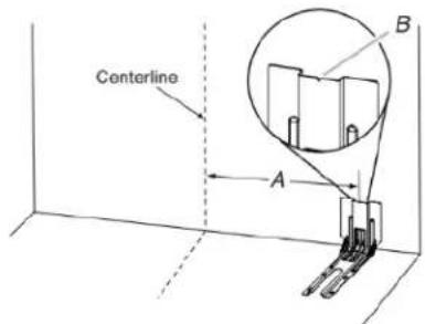 Centerline A B
