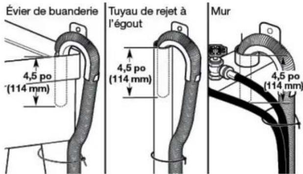 WHIRLPOOL WTW5010LW - Immobiliser le tuyau de vidange - 1