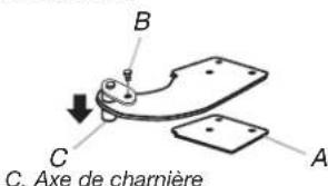 WHIRLPOOL WRT148FZDM - Inversion du sens d'installation de la charnière supérieure - Modèles avec porte-contour uniquement - 2