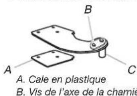 WHIRLPOOL WRT148FZDM - Inversion du sens d'installation de la charnière supérieure - Modèles avec porte-contour uniquement - 1