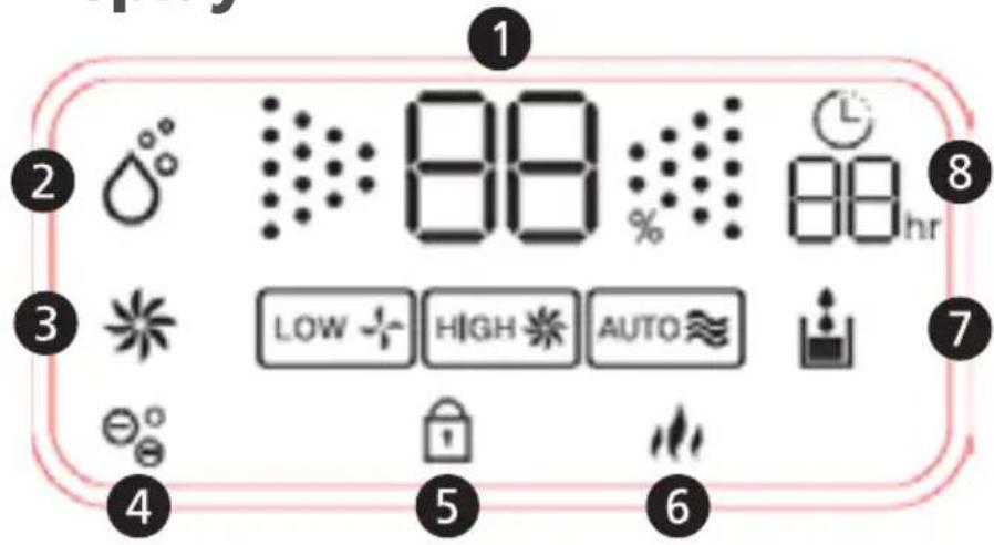 STEBA AW 210 Pure - Display - 1