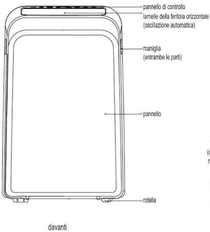 MIDEA Mobile Eco 29 - Notasui gas fluorurati - 1