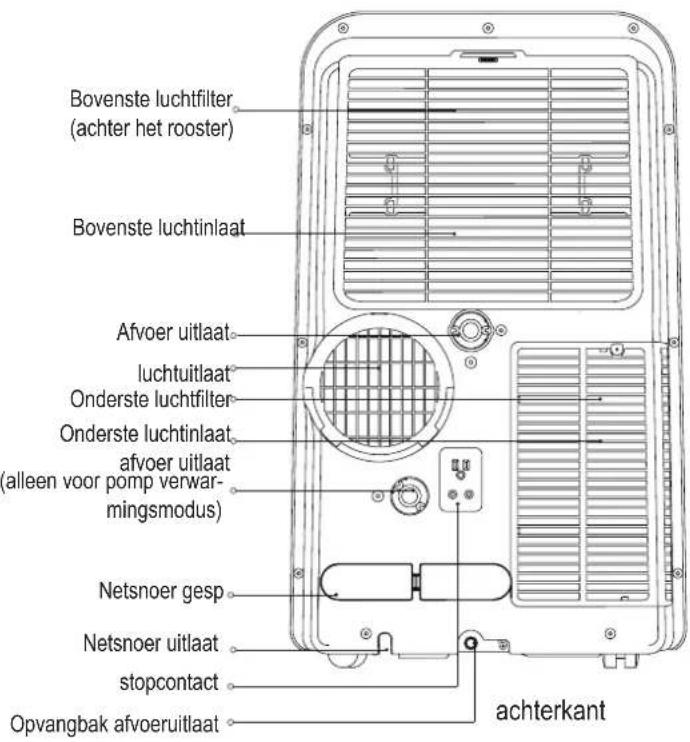 MIDEA Mobile Eco 29 - Voorbereiding - 2