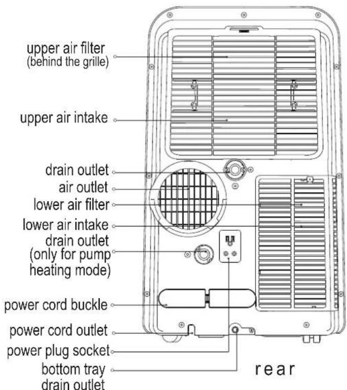 MIDEA Mobile Eco 29 - Preparation - 2