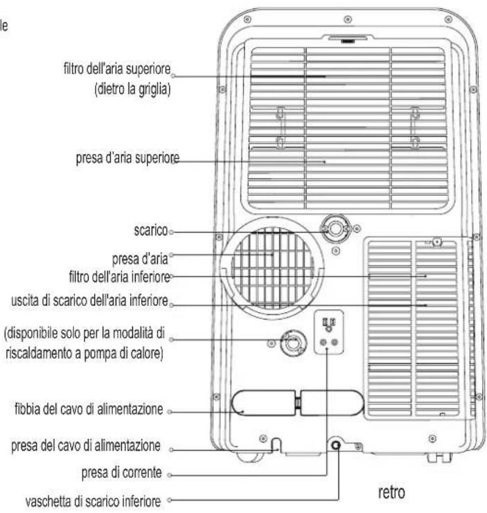 MIDEA MOBILE ECO 27 - Notasui gas fluorurati - 2