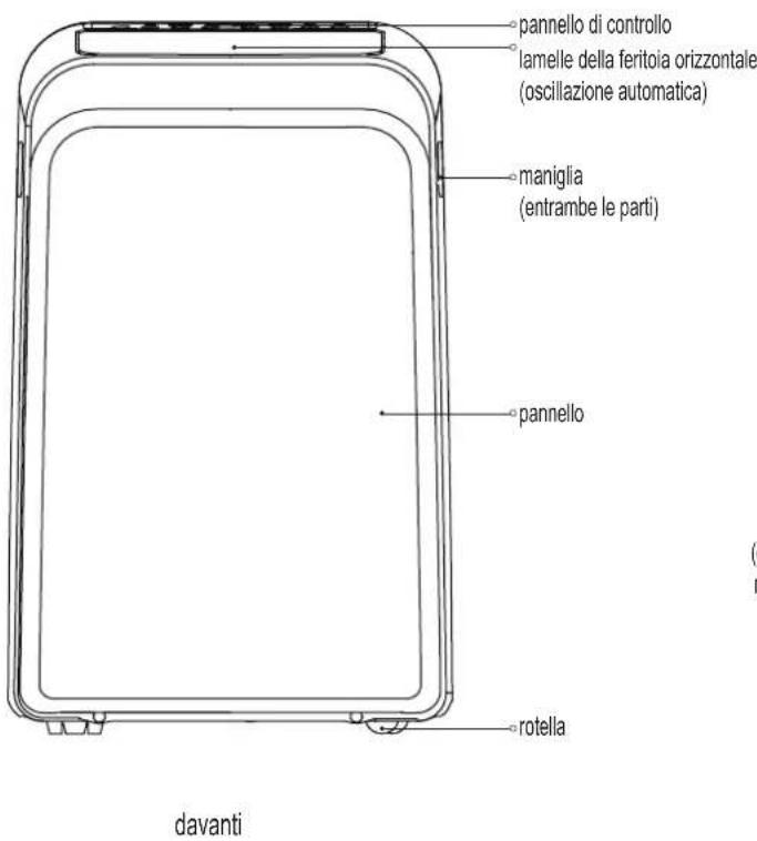 MIDEA MOBILE ECO 27 - Notasui gas fluorurati - 1