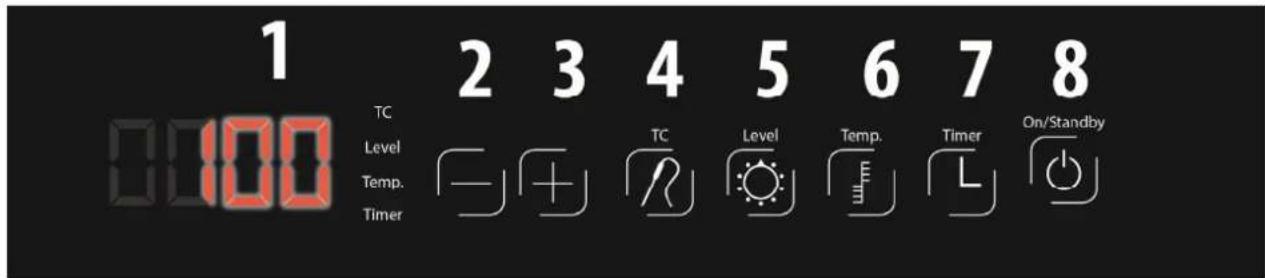 1 0000 TC Level Temp. Timer 2 3 4 5 6 7 8 TC Level Temp. Timer On/Standby