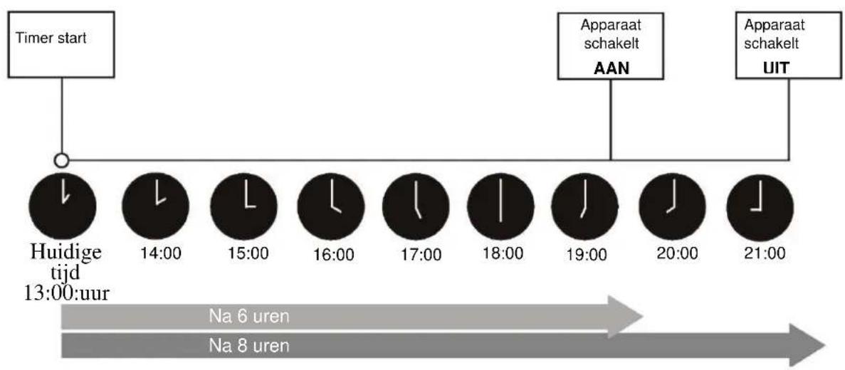MIDEA Silent Cool 26 Pro - TIMER AAN en TIMER UIT tegelijk instellen - 3