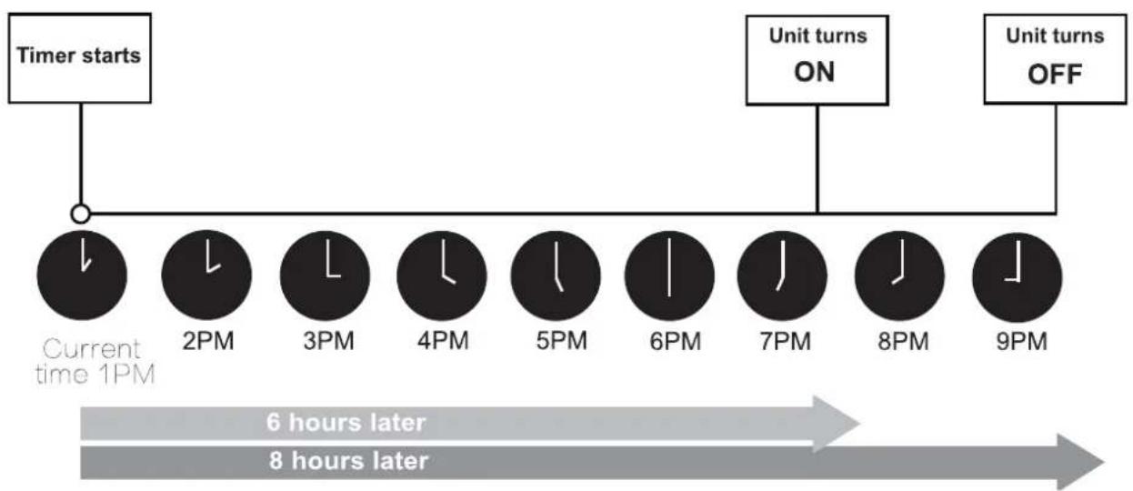 MIDEA Silent Cool 26 Pro - Setting both TIMER ON and TIMER OFF at the same time - 4