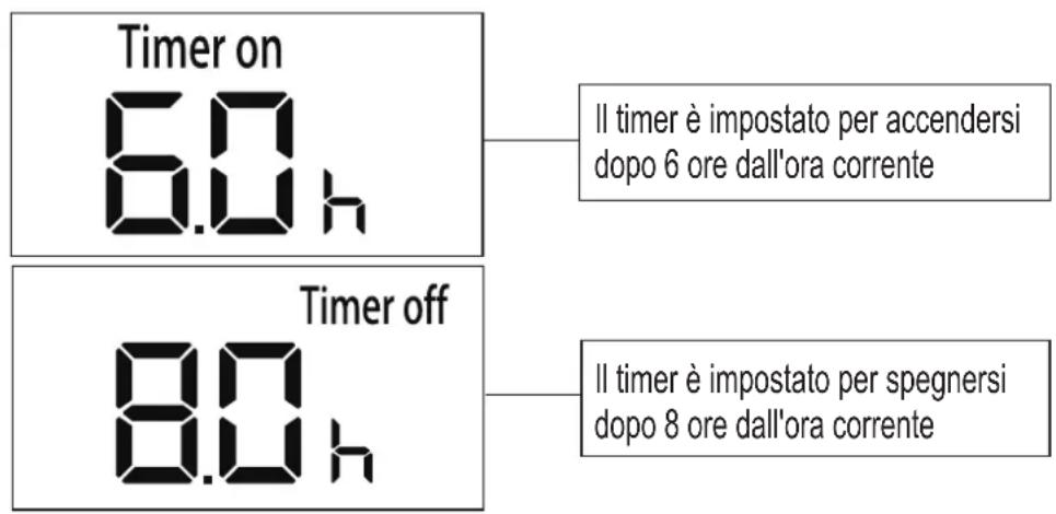 MIDEA Silent Cool 26 Pro - Impostare contemporaneamente TIMER ON e TIMER OFF - 2