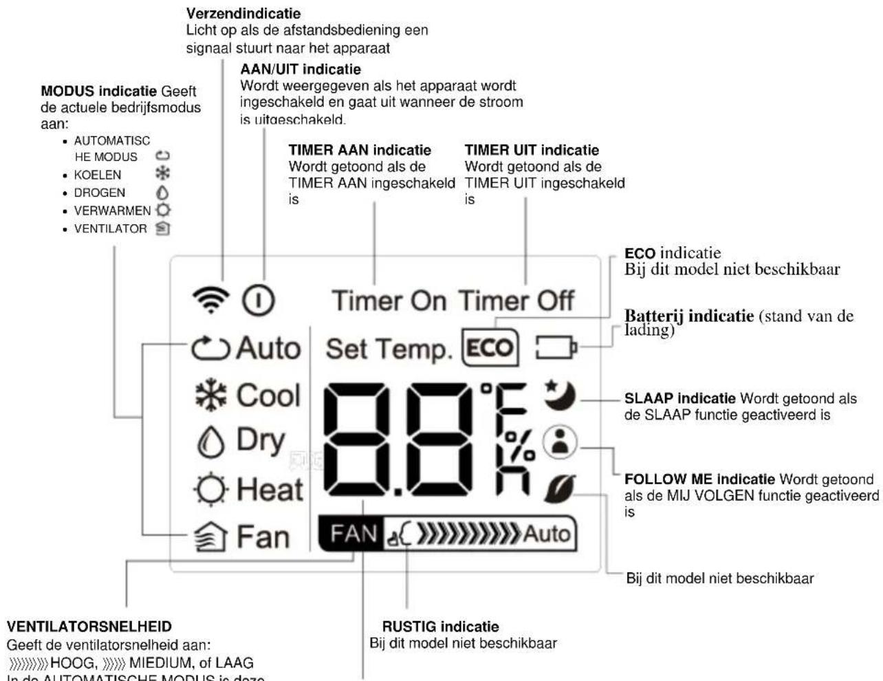 MIDEA Silent Cool 26 Pro - Indicaties van het LCD scherm - 1