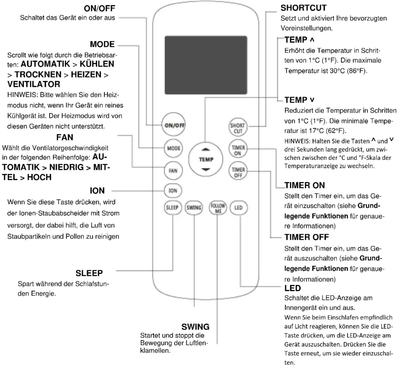 MIDEA Silent Cool 26 Pro - Funktionen der Tasten - 1