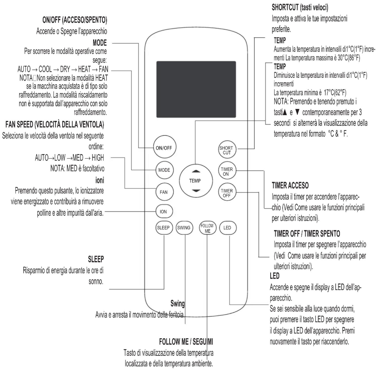 MIDEA Silent Cool 26 Pro - Contenuto - 7