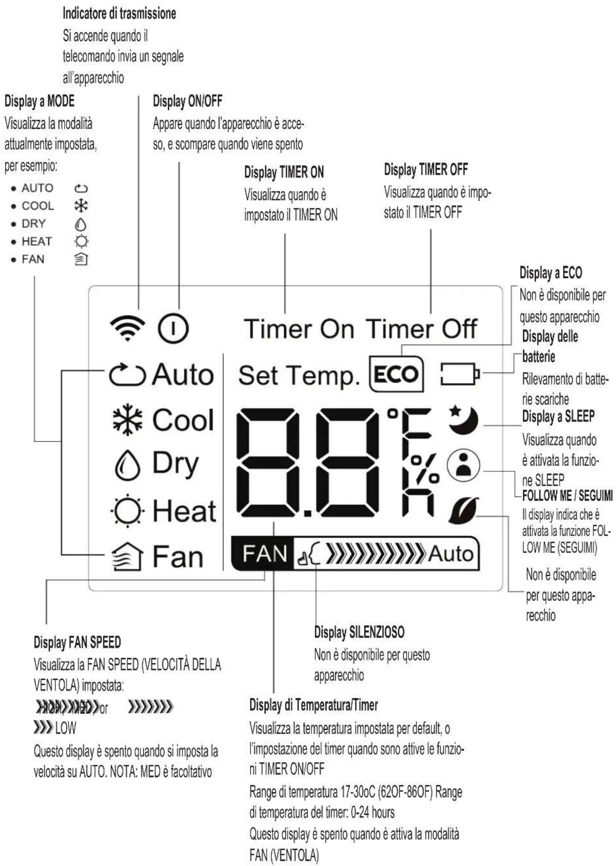 MIDEA Silent Cool 26 Pro - Spie a LED del telecomando - 1